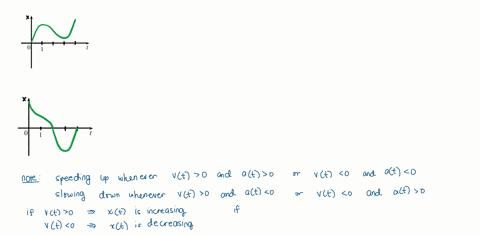 SOLVED:Graphs of the position functions of two particles are shown ...