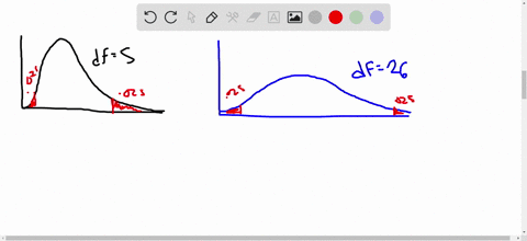 use-table-vii-to-determine-the-required-x2-values-illustrate-your-work-graphically-determine-the-two
