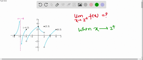 use-the-accompanying-graph-of-yfx-find-lim-_x-rightarrow-2-fx-2