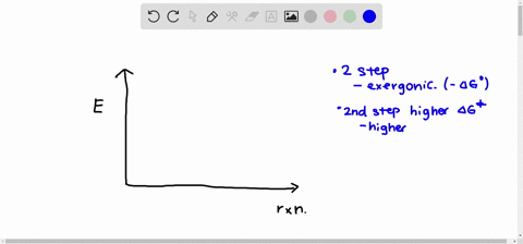 sketch-an-energy-diagram-for-a-two-step-reaction-in-which-both-steps-are-exergonic-and-in-which-th-2