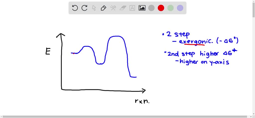 Solved Draw An Energy Diagram Of An Exergonic Reaction Ab Cd Ac Bd Showing Both The