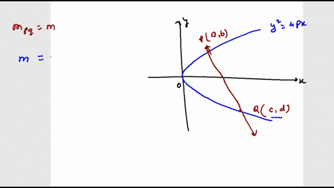 p-and-q-are-two-points-on-the-parabola-y24-p-x-the-coordinates-of-p-are-a-b-and-the-slope-of-overlin