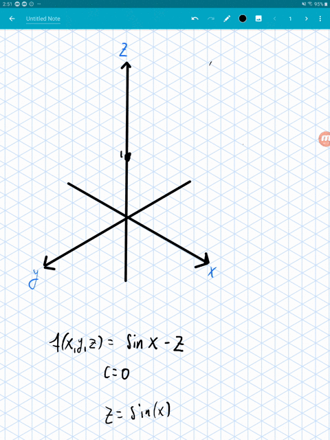 Solved Sketch The Graph Of The Level Surface F X Y Z C At The Given Value Of C F X Y Z 4 X 2 4 Y 2 Z 2 Quad C 0