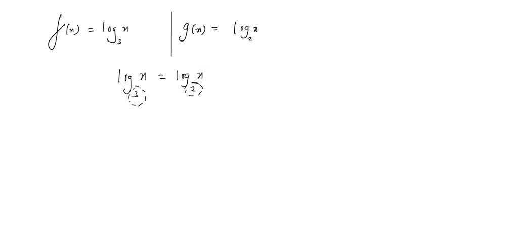 SOLVED:Graph the given functions. Determine the approximate x ...