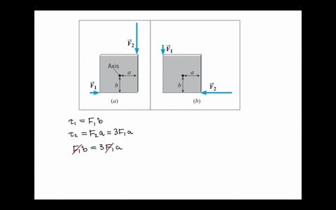 a-rotational-axis-is-directed-perpendicular-to-the-plane-of-a-square-and-is-located-as-shown-in-the-