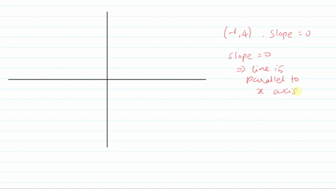 sketch-by-hand-the-graph-of-the-line-passing-through-the-given-point-and-having-the-given-slope-la-4