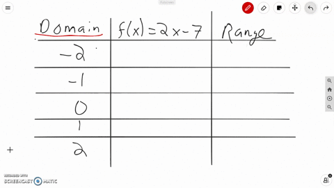 find-the-range-of-each-function-for-the-given-domain-fx2-x-7-2-1012