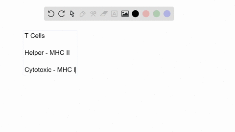 SOLVED:Describe the mechanism of antibody-dependent cell-mediated ...