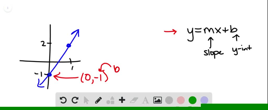 SOLVED:Write an equation for each line shown below. See Example 3 ...
