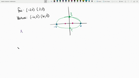 in-exercises-2536-find-the-standard-form-of-the-equation-of-each-ellipse-satisfying-the-given-cond-6