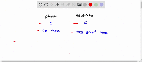 discuss-the-similarities-and-differences-between-the-photon-and-neutrino