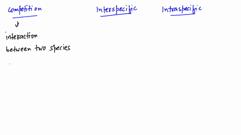 SOLVED:Describe the difference between interspecific and intraspecific ...