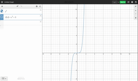 graph-each-function-by-transforming-a-power-function-yxn-fxx53