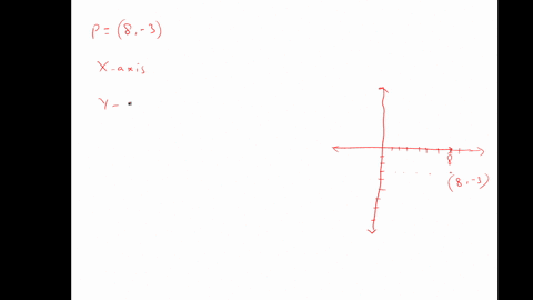 find-the-point-that-is-symmetric-to-the-given-point-with-erespect-to-the-x-axis-the-y-axis-and-the-7