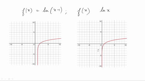 match-the-function-with-its-graph-the-graphs-are-labeled-a-b-c-and-d-graph-cannot-copy-fxln-x-1