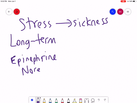 researchers-have-recently-demonstrated-that-stressed-people-are-more-susceptible-to-contracting-th-2