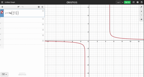 find-the-domain-of-each-logarithmic-function-fxlog-leftfracx1x-5right-4