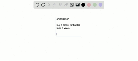 the-amortization-process-is-like-what-other-process-a-depreciation-b-valuation-c-recognizing-revenue