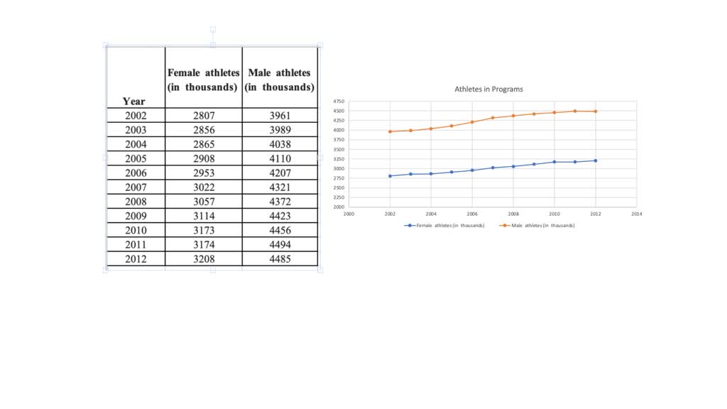 solved-the-table-shows-the-numbers-of-participants-in-thousands-in