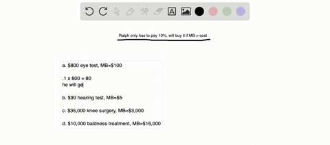 ralph-will-consume-any-health-care-service-just-as-long-as-its-mb-exceeds-the-money-he-must-pay-out-