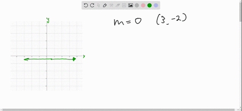 use-the-slope-of-the-line-and-the-point-on-the-line-to-find-three-additional-points-through-which--2