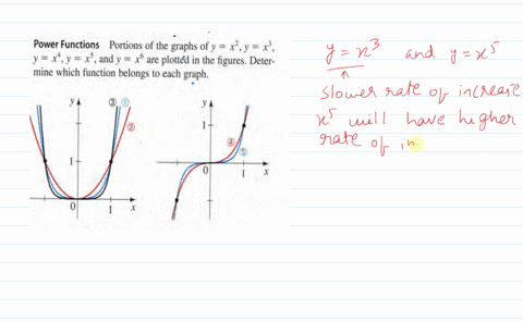 portions-of-the-graphs-of-yx2-yx3-yx4-yx5-and-yx6-are-plotted-in-the-figures-determine-which-funct-5