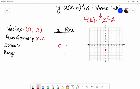 graph-each-parabola-give-the-vertex-axis-of-symmetry-domain-and-range-fx-x2-2