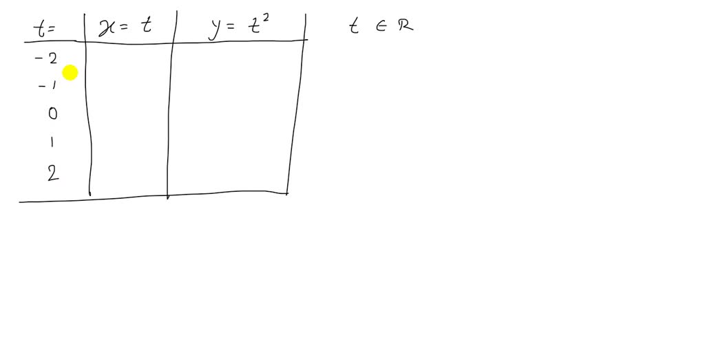 solved-sketch-the-graphs-of-the-given-parametric-curves-making-use