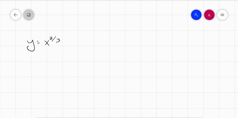 use-formulas-1-and-2-and-the-power-rule-to-find-the-derivatives-of-the-following-functions-fxx2-3