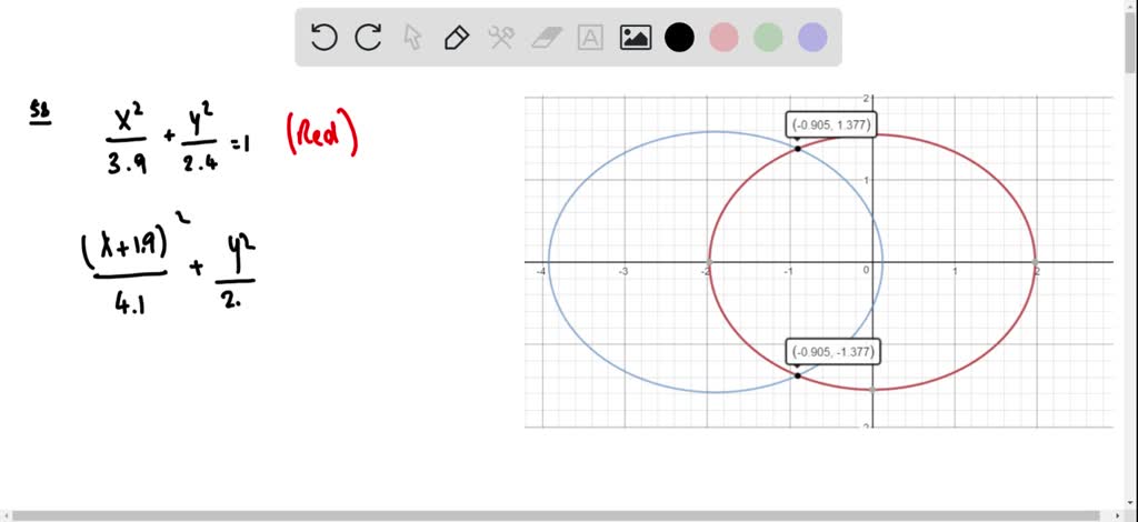 SOLVED:Graph the ellipses on the same coordinate