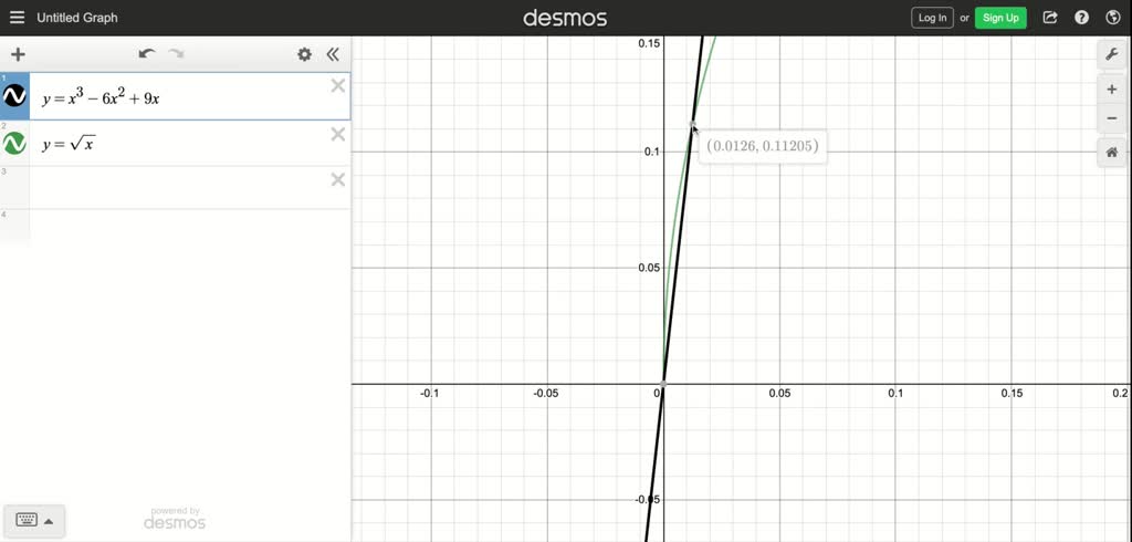 En el Ejemplo 6 encontramos dos soluciones de la ecuación x^3-6 x^2+9 x ...