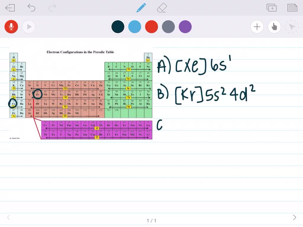 SOLVED:Give the expected ground-state electron configurations for atoms ...