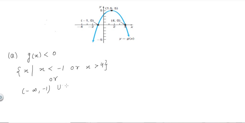 SOLVED:Use the figure to solve each inequality. (a) g(x)