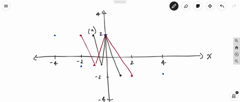 use-the-accompanying-graph-of-yfx-to-sketch-a-graph-of-equation-a-yf2-x-b-yfleftfrac12-xright-1-c-y2