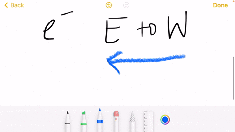 a-conductor-carrying-a-current-is-arranged-so-that-electrons-flow-in-one-segment-from-east-to-west-i