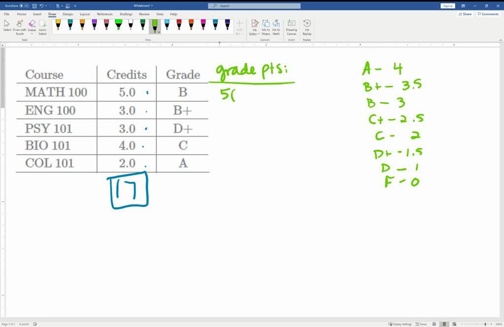 calculate-the-grade-point-average-an-a-is-solvedlib