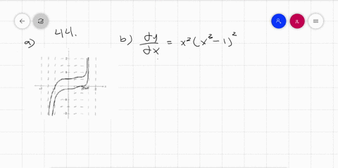 a-differential-equation-a-point-and-a-slope-field-are-given-a-consists-of-line-segments-with-slope-2