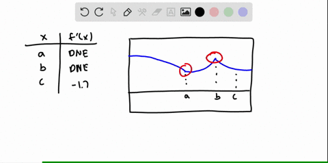 match-the-table-with-a-graph-beginarraylc-hline-x-fprimex-hline-a-text-does-not-exist-b-text-does-no