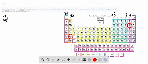 use-condensed-electron-configurations-and-lewis-electron-dot-symbols-to-depict-the-ions-formed-from-
