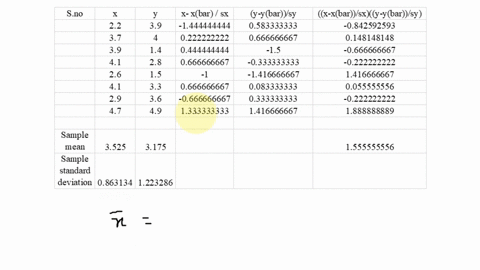 consider-the-following-set-of-data-beginarrayccccccccc-x-22-37-39-41-26-41-29-47-hline-y-39-40-14-28