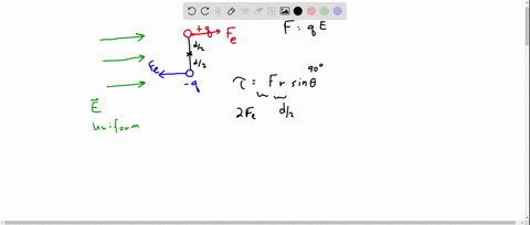 for-an-electric-dipole-the-product-q-d-is-called-the-dipole-moment-and-is-given-the-symbol-p-here-d-