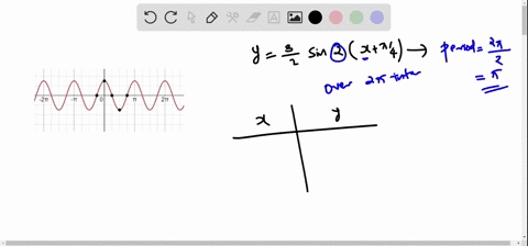 graph-each-function-over-a-one-period-interval-see-example-3-yfrac32-sin-2leftxfracpi4right