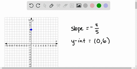 draw-a-line-that-has-the-given-slope-and-y-intercept-slope-frac45-y-intercept-06