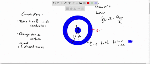 a-sphere-in-a-sphere-a-solid-conducting-sphere-carrying-charge-q-has-radius-a-it-is-inside-a-concent
