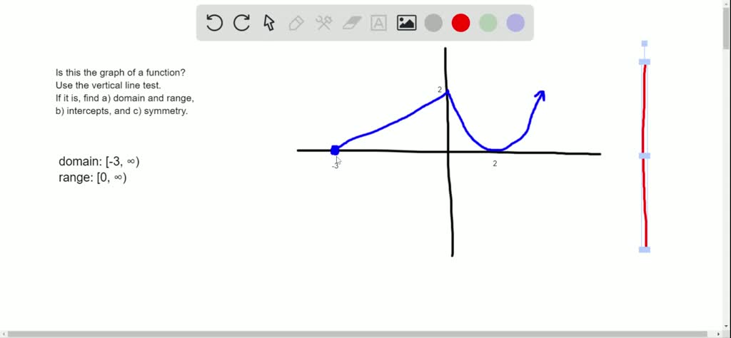 solved-determine-whether-the-graph-is-that-of-a-function-by-using-the