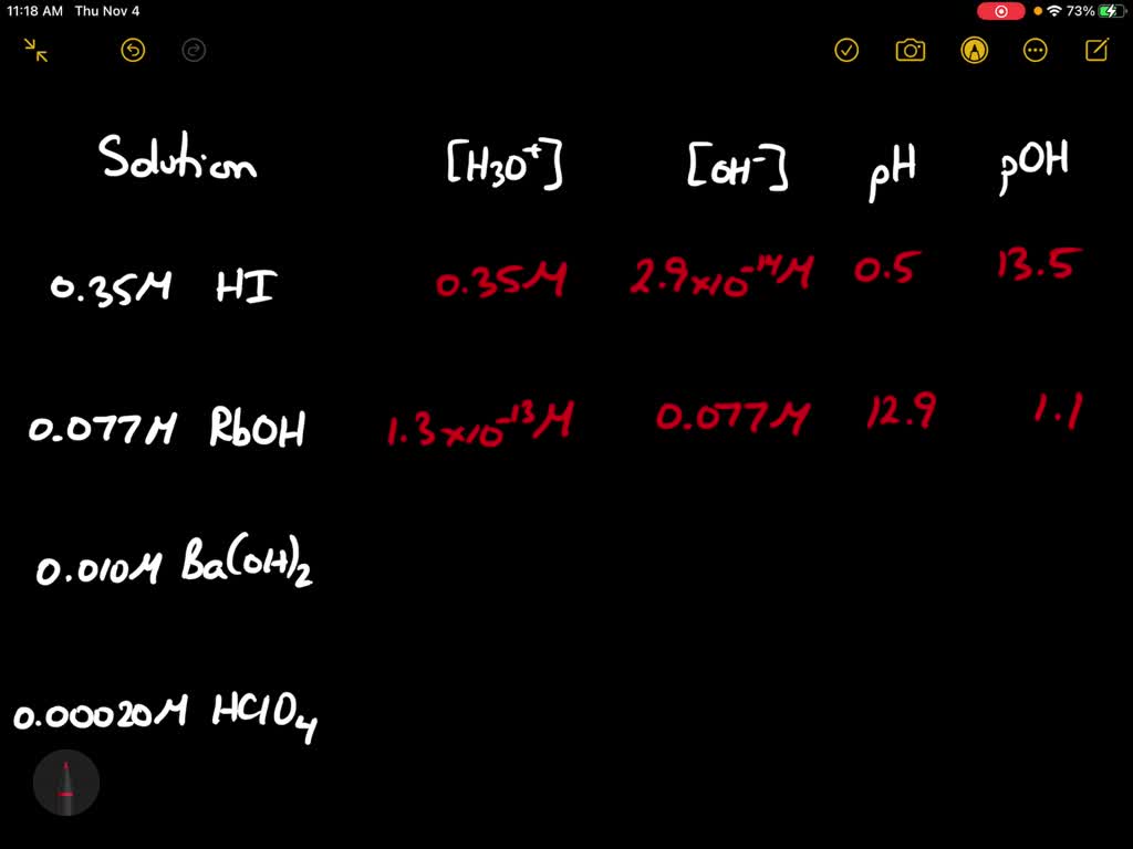the following table. Is there an obvious relationship between pH and pOH? What