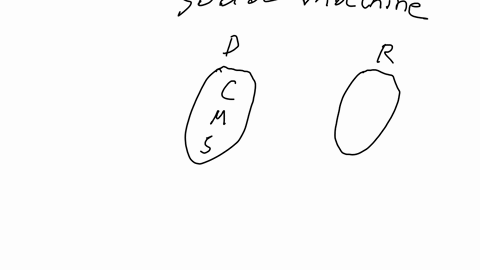 come-up-with-your-own-correspondence-between-real-world-sets-explain-why-it-does-or-does-not-represe