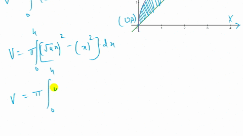 find-the-volume-of-the-solid-generated-by-revolving-the-region-bounded-by-y24-x-and-yx-a-about-the-2