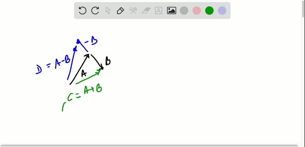 SOLVED:Given the vectors 𝐀=2.00 𝐢̂+6.00 𝐣̂ and 𝐁=3.00 𝐢̂- 2.00 𝐣̂, (a ...