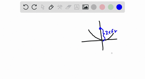 satellite-antenna-write-an-equation-for-a-cross-section-of-the-parabolic-satellite-dish-antenna-sh-2